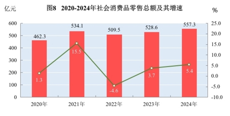 中国餐饮市场：800万家餐厅争夺5万亿巨额蛋糕(图1)