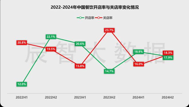 用心做产品线年中国餐饮市场十大发展趋势解读(图5)
