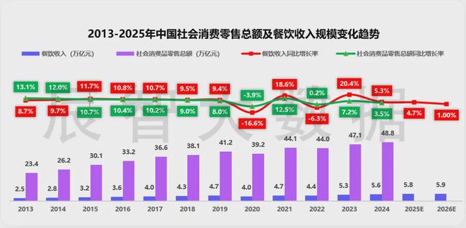 用心做产品线年中国餐饮市场十大发展趋势解读(图1)