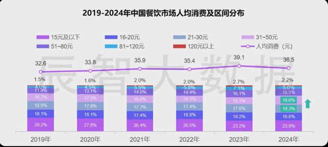 用心做产品线年中国餐饮市场十大发展趋势解读(图10)