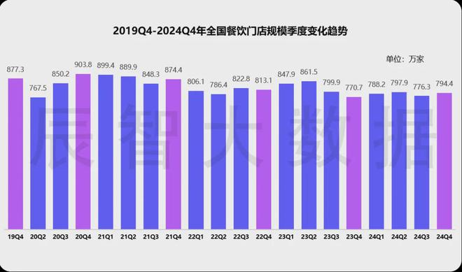 用心做产品线年中国餐饮市场十大发展趋势解读(图4)