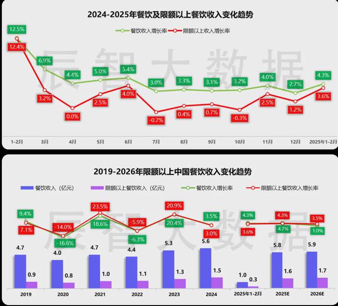 用心做产品线年中国餐饮市场十大发展趋势解读(图3)