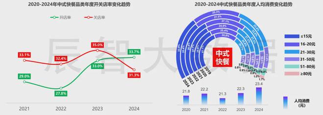 用心做产品线年中国餐饮市场十大发展趋势解读(图14)