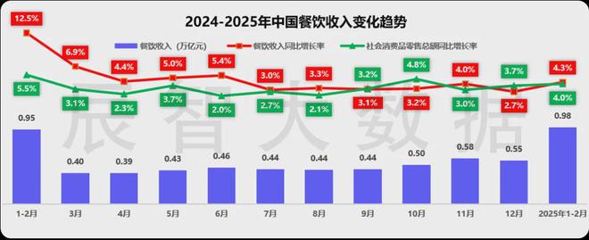 用心做产品线年中国餐饮市场十大发展趋势解读(图2)
