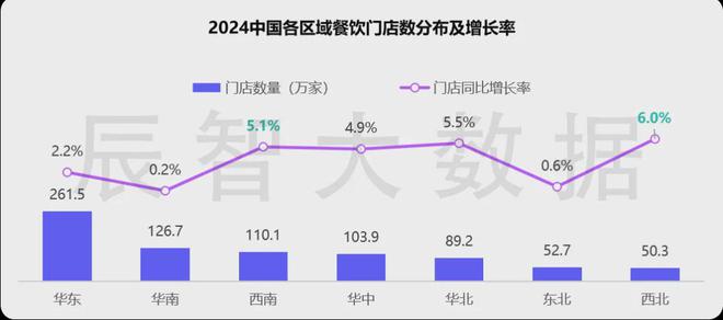 用心做产品线年中国餐饮市场十大发展趋势解读(图7)