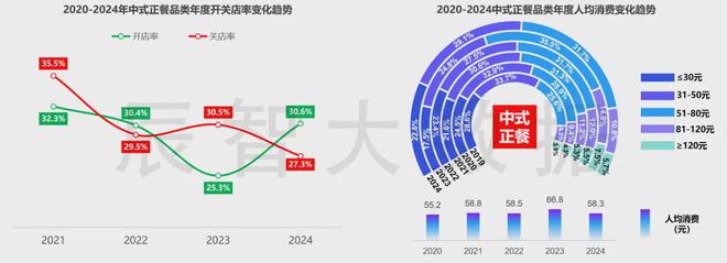用心做产品线年中国餐饮市场十大发展趋势解读(图15)