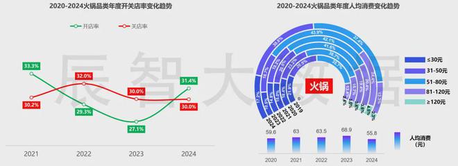 用心做产品线年中国餐饮市场十大发展趋势解读(图16)