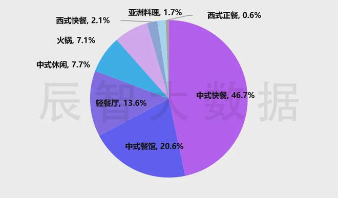 用心做产品线年中国餐饮市场十大发展趋势解读(图12)
