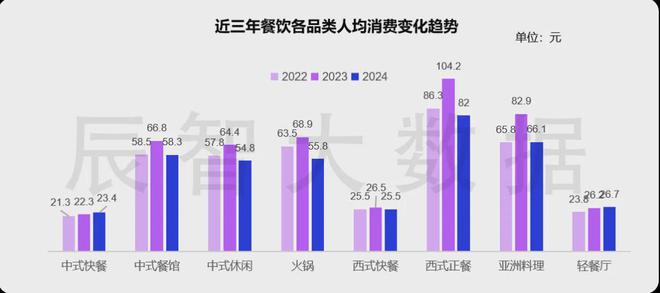 用心做产品线年中国餐饮市场十大发展趋势解读(图11)