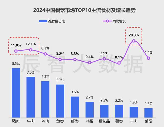 用心做产品线年中国餐饮市场十大发展趋势解读(图17)