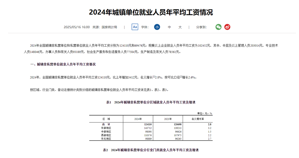 2024年平均工资数据出炉平稳增长背后有啥新趋势？(图1)