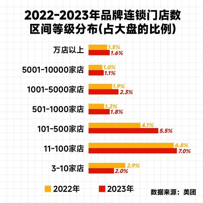 2024中国餐饮四大趋势(图2)