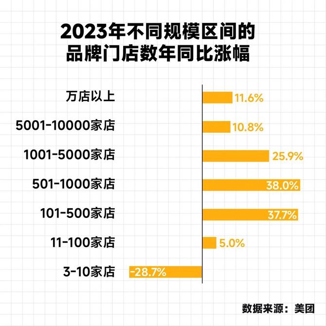 2024中国餐饮四大趋势(图3)