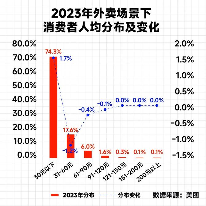 2024中国餐饮四大趋势(图6)