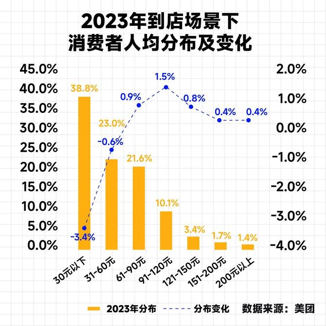 2024中国餐饮四大趋势(图7)