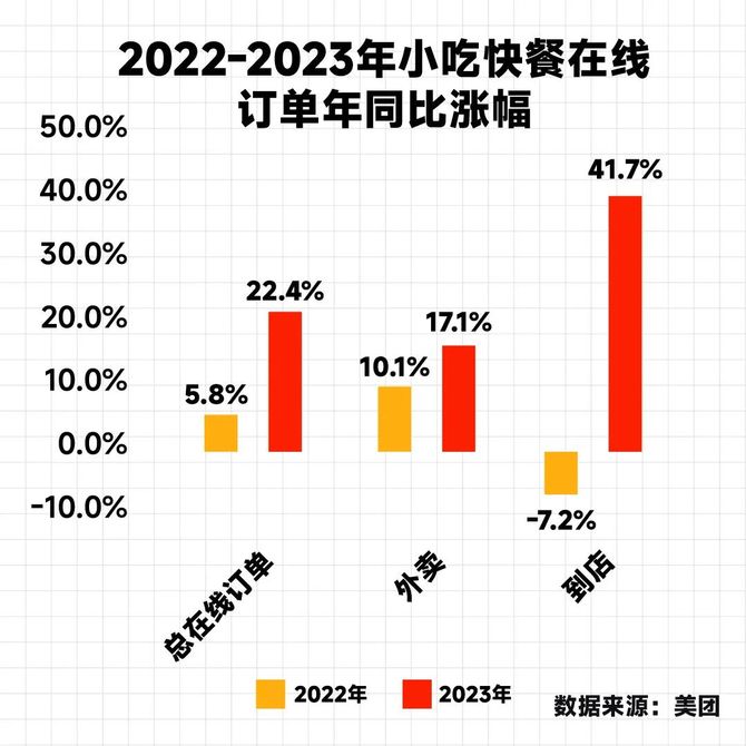 2024中国餐饮四大趋势(图8)