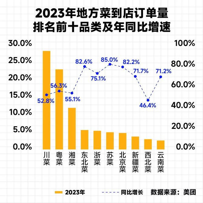 2024中国餐饮四大趋势(图9)