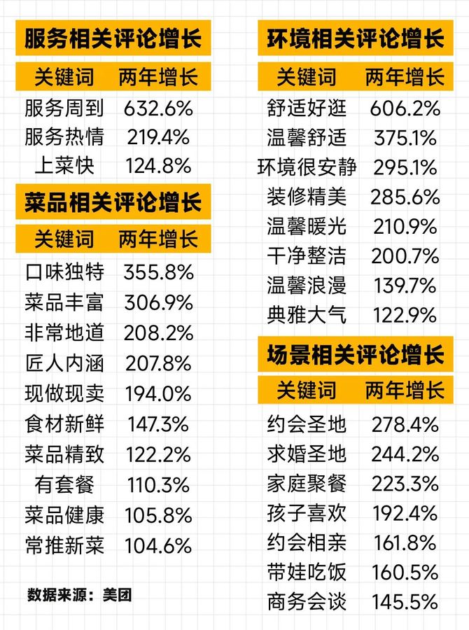 2024中国餐饮四大趋势(图10)