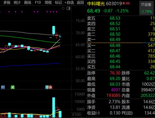 A股“泡泡玛特们”最新披露！(图1)