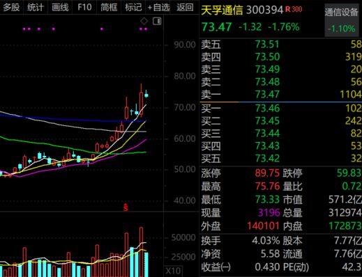 A股“泡泡玛特们”最新披露！(图2)