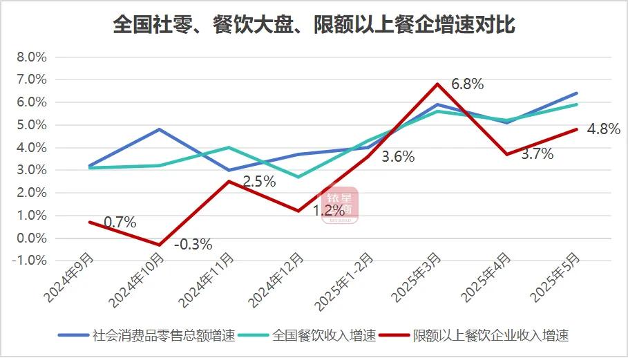 降价、关店、出售……餐饮品牌打响「生死战」(图5)