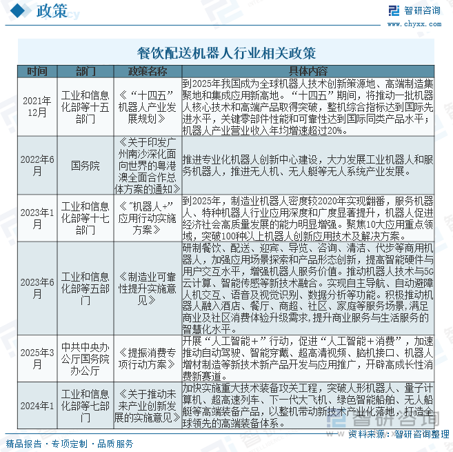 2025年中国餐饮配送机器人行业产业链、市场规模、行业政策、代表企业分析及趋势研判：将保持快速的发展势头市场空间巨大[图](图5)