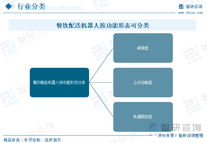 2025年中国餐饮配送机器人行业产业链、市场规模、行业政策、代表企业分析及趋势研判：将保持快速的发展势头市场空间巨大[图](图1)