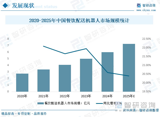 2025年中国餐饮配送机器人行业产业链、市场规模、行业政策、代表企业分析及趋势研判：将保持快速的发展势头市场空间巨大[图](图3)