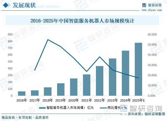 2025年中国餐饮配送机器人行业产业链、市场规模、行业政策、代表企业分析及趋势研判：将保持快速的发展势头市场空间巨大[图](图2)