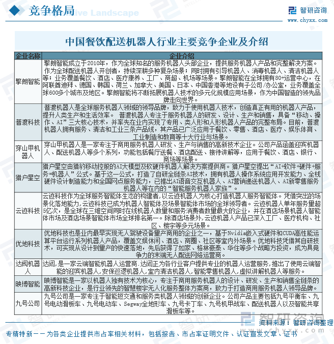2025年中国餐饮配送机器人行业产业链、市场规模、行业政策、代表企业分析及趋势研判：将保持快速的发展势头市场空间巨大[图](图6)