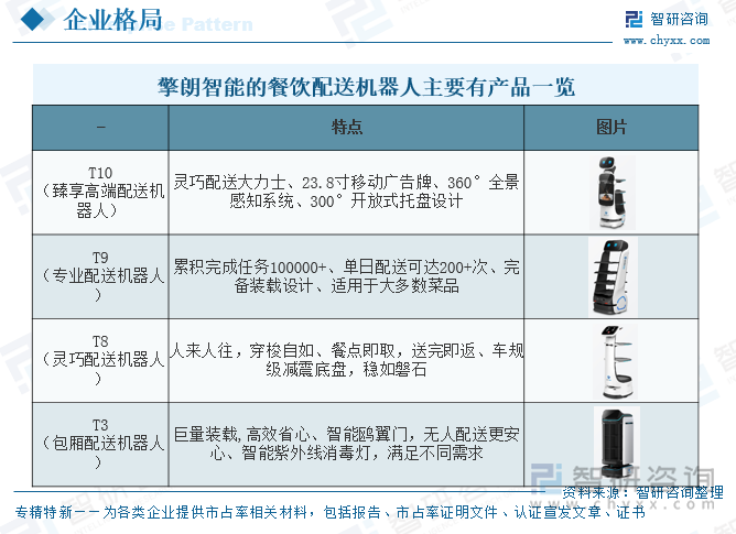 2025年中国餐饮配送机器人行业产业链、市场规模、行业政策、代表企业分析及趋势研判：将保持快速的发展势头市场空间巨大[图](图8)