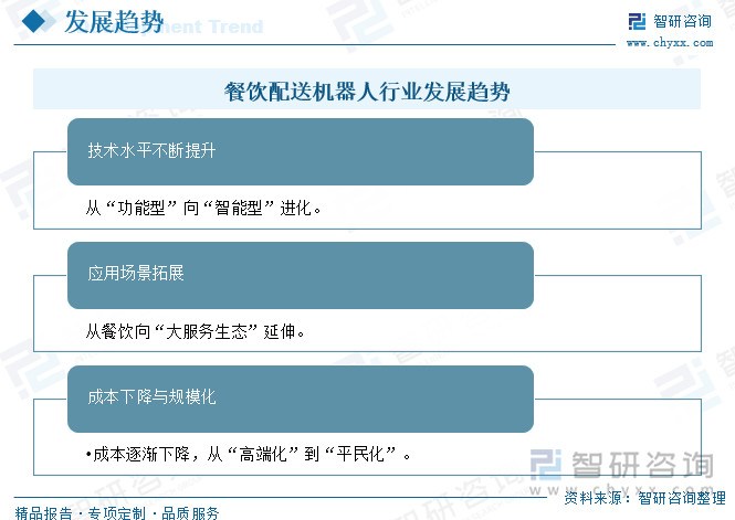 2025年中国餐饮配送机器人行业产业链、市场规模、行业政策、代表企业分析及趋势研判：将保持快速的发展势头市场空间巨大[图](图9)