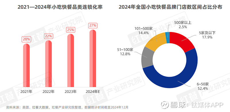 餐饮行业如何走出“价格内卷”？ 业内呼吁共建健康市场秩序(图1)