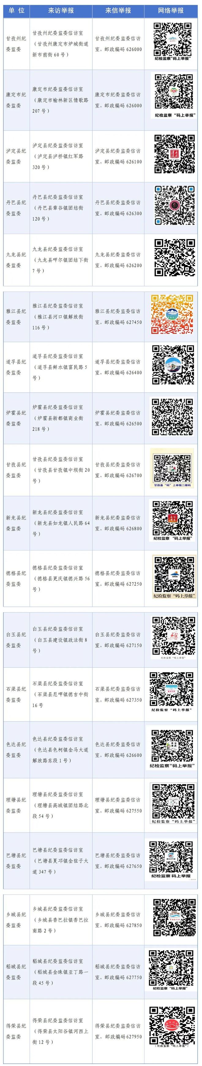 甘孜州纪委监委公布举报途径！事关“校园餐”(图1)