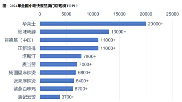2024年中国餐饮数字化进程报告-天财商龙(图1)