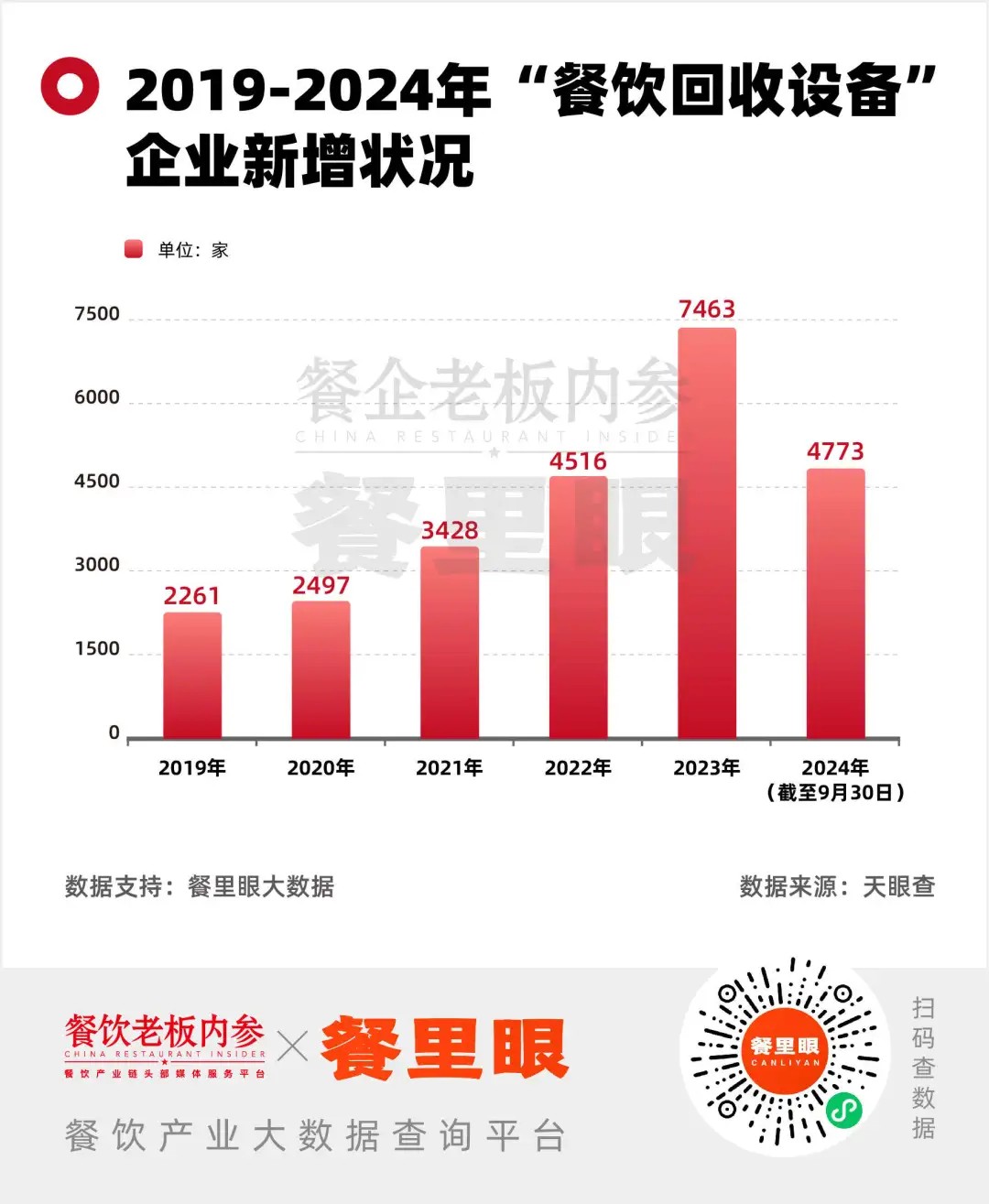 “餐饮收尸人”也开始内卷了(图3)