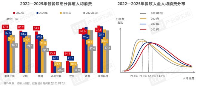 餐饮人必备的红宝书《中国餐饮发展报告2025》火热预售中！(图3)