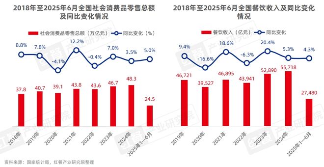 餐饮人必备的红宝书《中国餐饮发展报告2025》火热预售中！(图2)