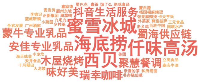 餐饮人必备的红宝书《中国餐饮发展报告2025》火热预售中！(图7)