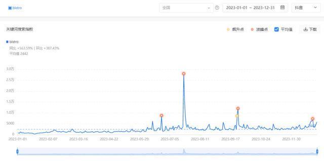 599元自助小火锅引发排队潮海底捞为何死磕副牌“敢死队”？(图9)