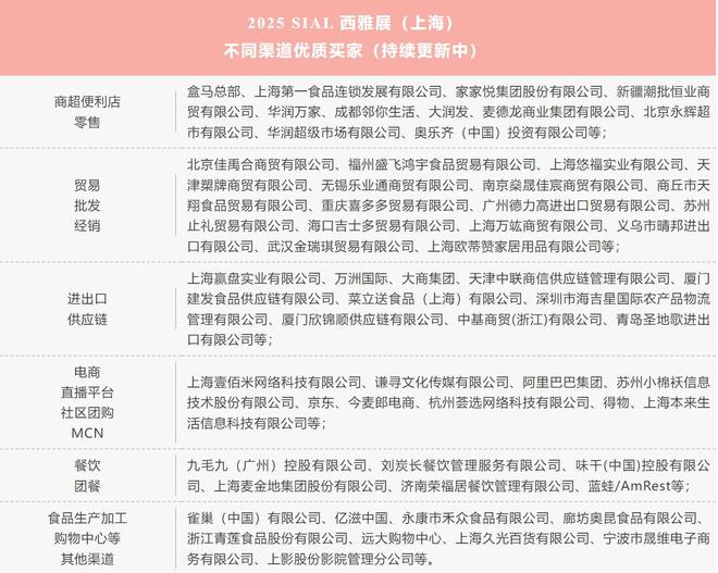 食品展会网：好欢螺、食族人等将亮相SIAL西雅国际食品展(图7)