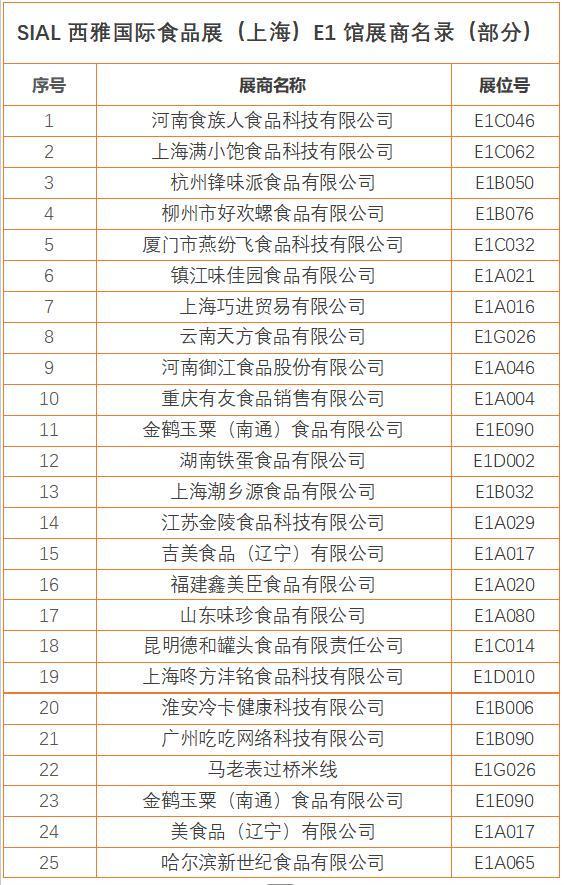 食品展会网：好欢螺、食族人等将亮相SIAL西雅国际食品展(图6)