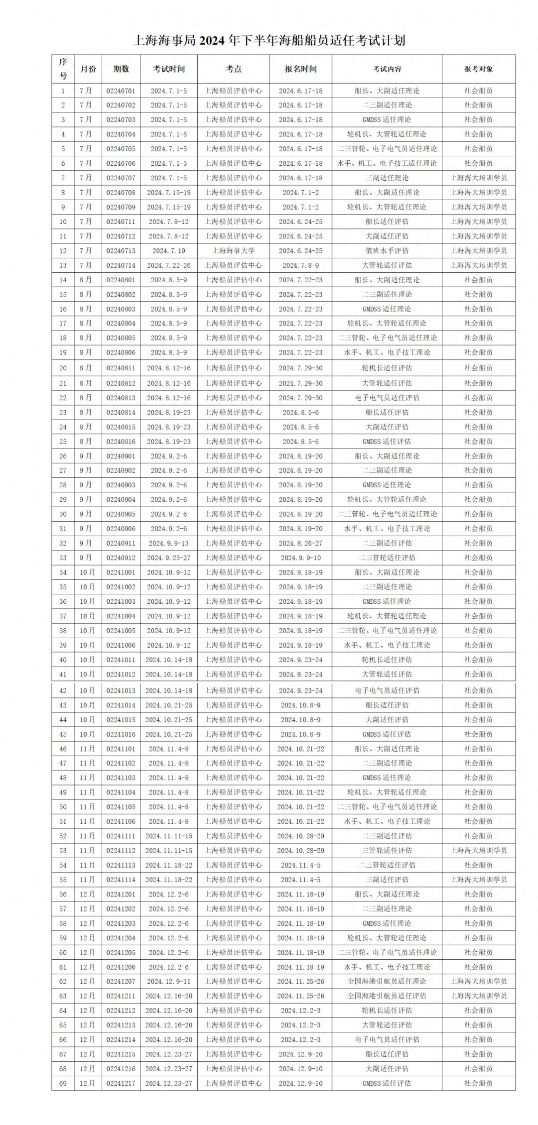 2024年下半年船员考试最新计划汇总(图1)
