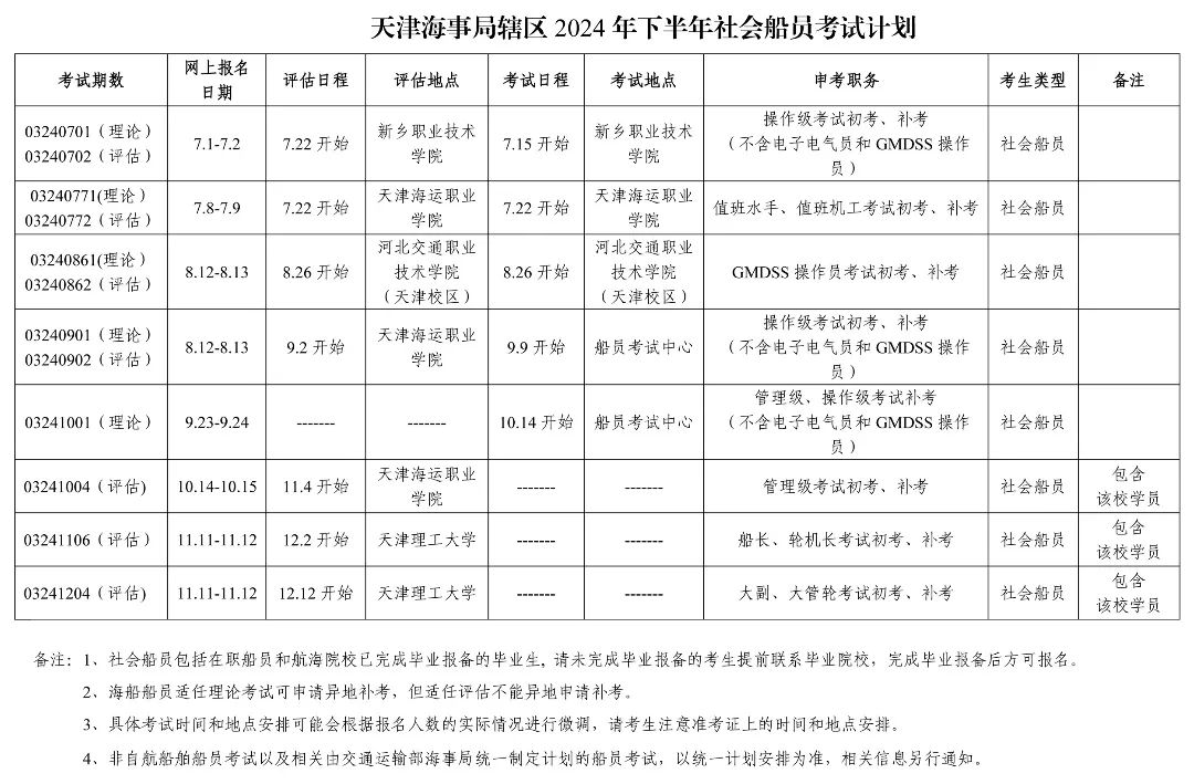2024年下半年船员考试最新计划汇总(图2)