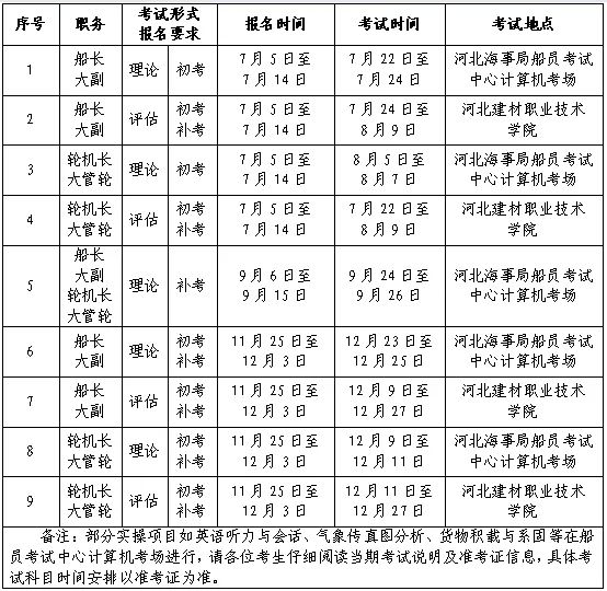 2024年下半年船员考试最新计划汇总(图5)