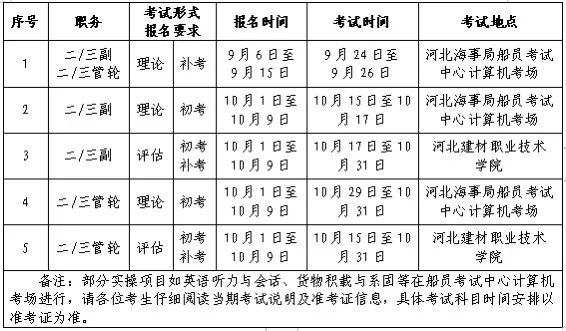 2024年下半年船员考试最新计划汇总(图6)
