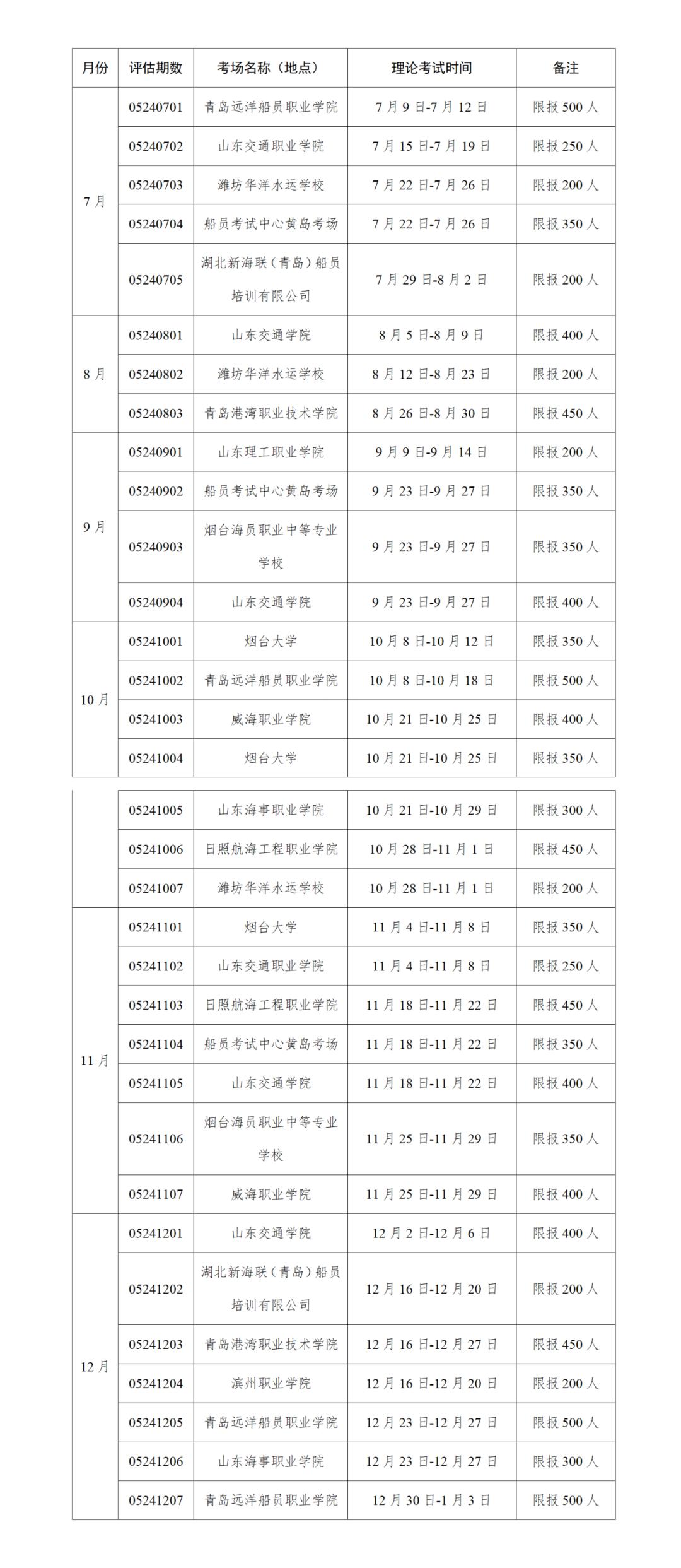 2024年下半年船员考试最新计划汇总(图7)