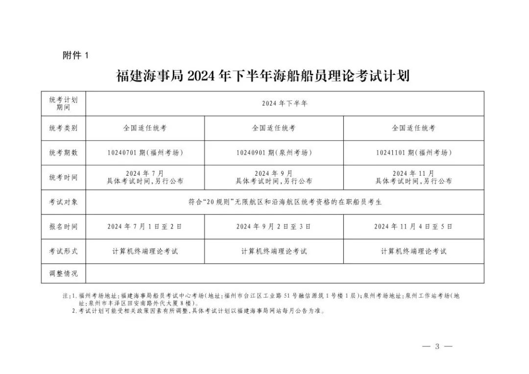 2024年下半年船员考试最新计划汇总(图9)
