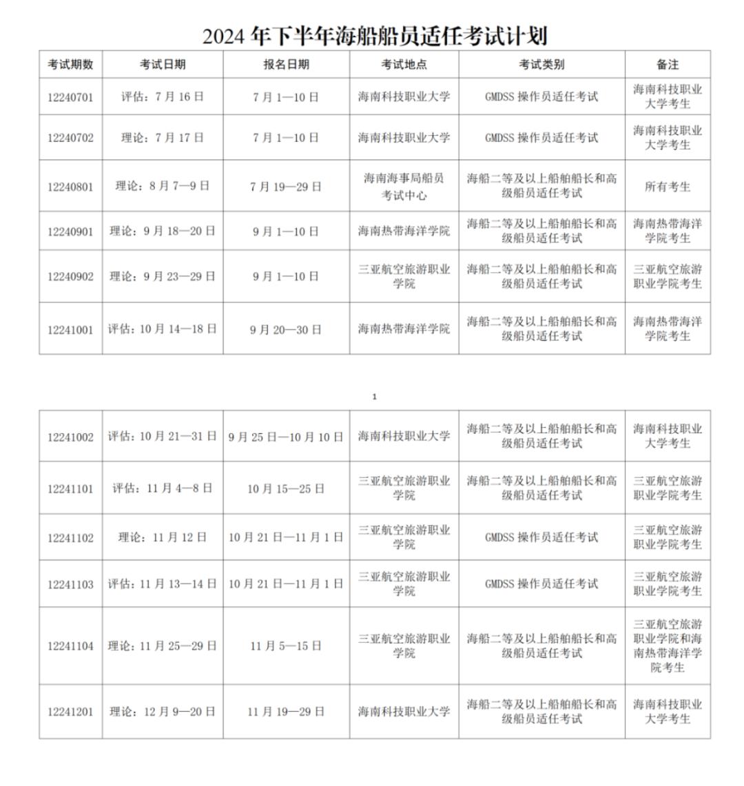 2024年下半年船员考试最新计划汇总(图11)