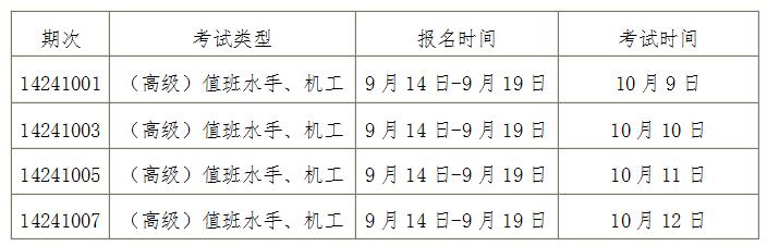 2024年下半年船员考试最新计划汇总(图13)